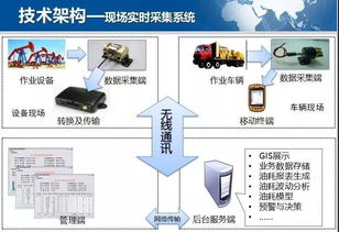 油耗測試方法與容積式流量計(jì)的結(jié)構(gòu)、分類及系統(tǒng)集成應(yīng)用
