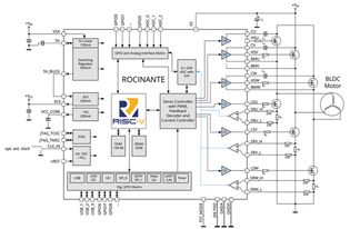 Trinamic發(fā)布全球首款集成RISC-V內(nèi)核的片載電機驅(qū)控芯片系統(tǒng)